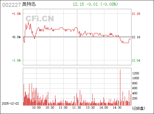 奥特迅股票行情深度解析，奥特迅股票行情全面深度解析