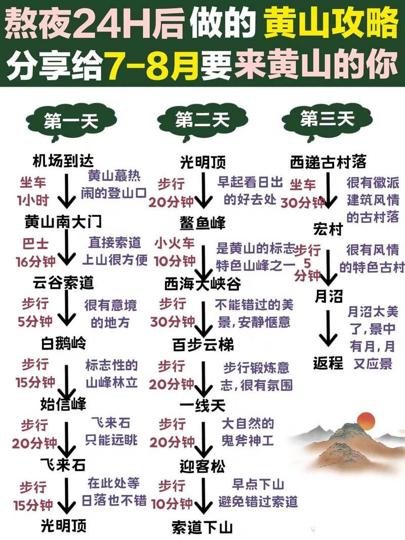 黄山两日游自由行最佳路线，黄山两日游自由行绝佳路线攻略