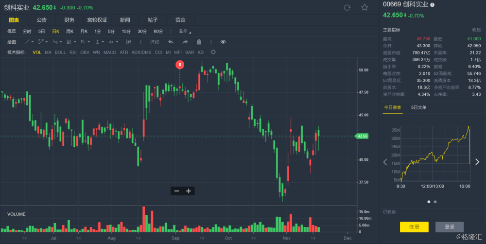 迪马股份，目标价的精准定位与未来发展展望——58块3的愿景与挑战，迪马股份，目标价的精准定位与未来发展展望——迎接58块3的机遇与挑战