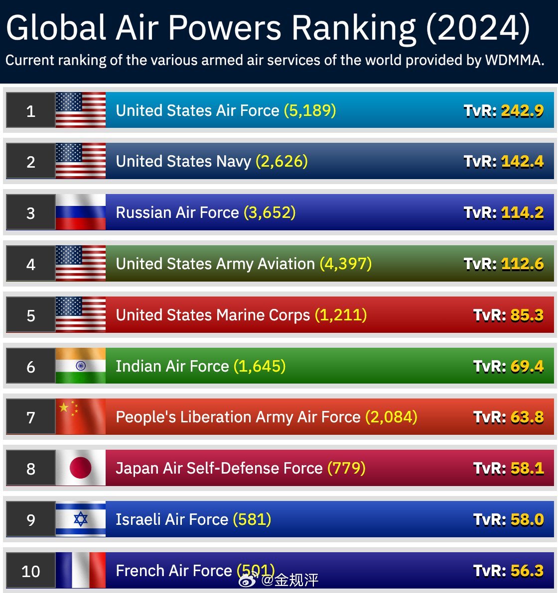 涡扇20发动机在世界排名中的位置,涡扇20发动机在世界排名中的位置及影响力分析