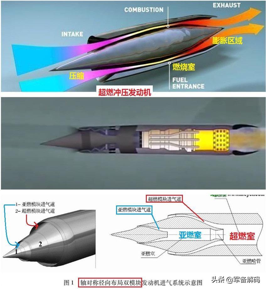 高超声速飞行器类型及其应用前景,高超声速飞行器类型及其广阔应用前景