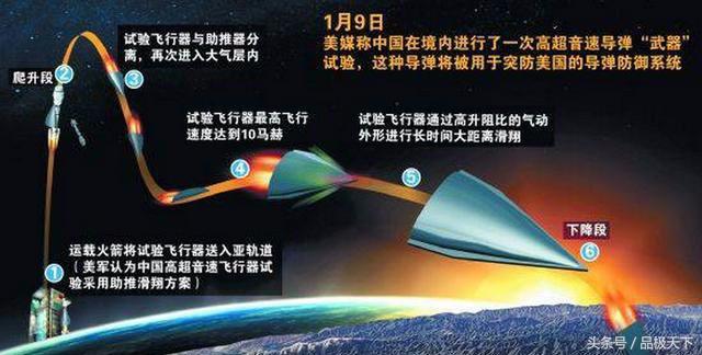 高超声速飞行器类型及其应用前景,高超声速飞行器类型及其广阔应用前景