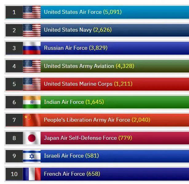 全球空军实力排名，多维度视角下的评估与解析，全球空军实力多维度评估与排名解析