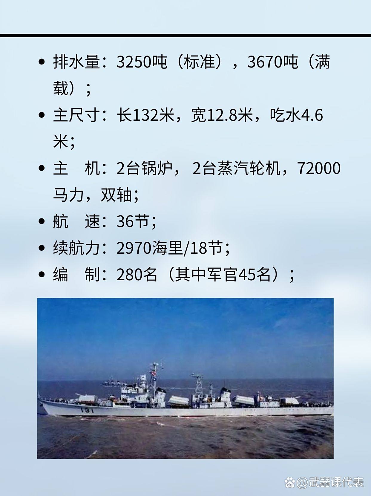 揭秘,131南京舰航行图,揭秘,南京舰航行图曝光