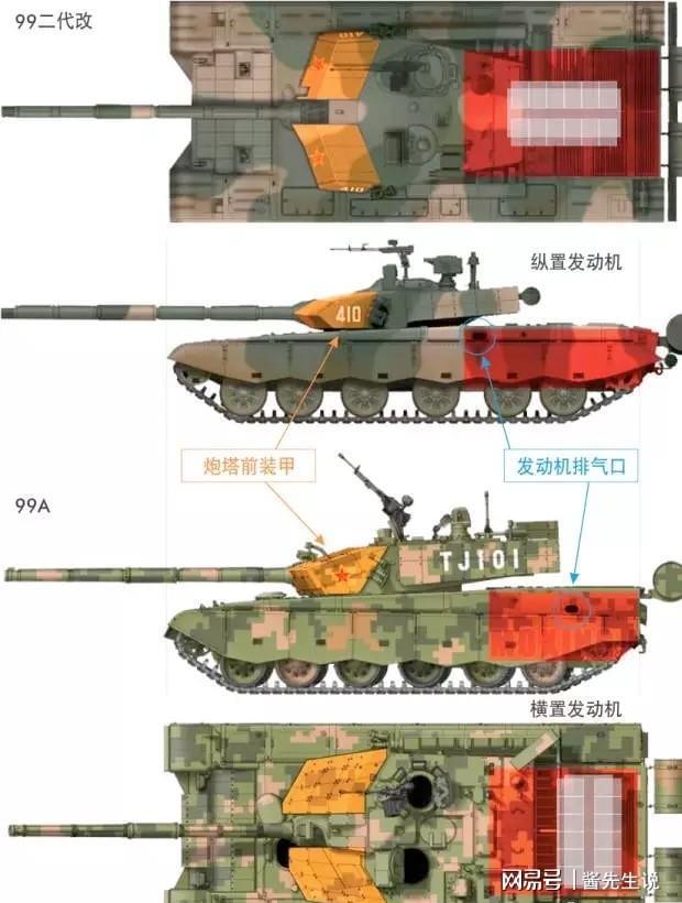 探究99与99A之间的差异,探究99与99A之间的差异分析