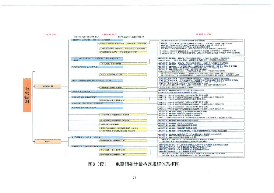 国防军工计量技术规范管理办法,国防军工计量技术规范管理办法解读