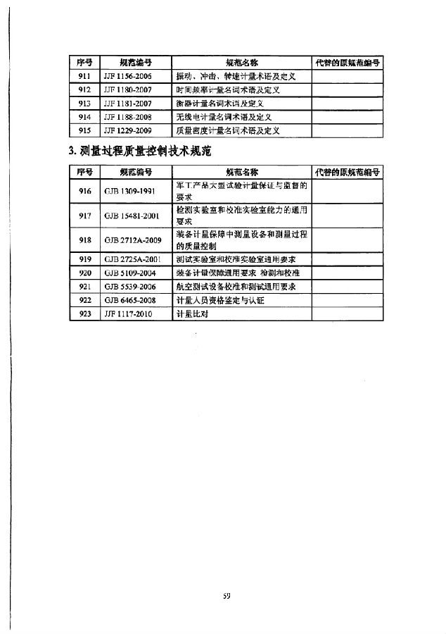 国防军工计量技术规范管理办法,国防军工计量技术规范管理办法解读