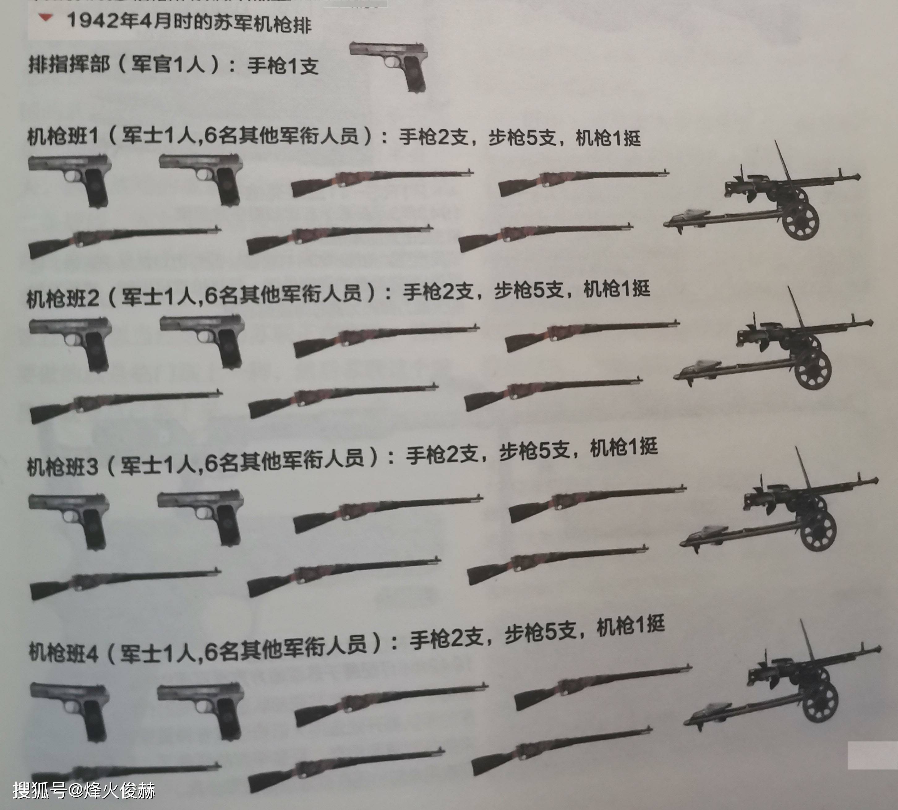 关于中国军队中的57式重机枪班编制研究，中国军队中的57式重机枪班编制深度解析