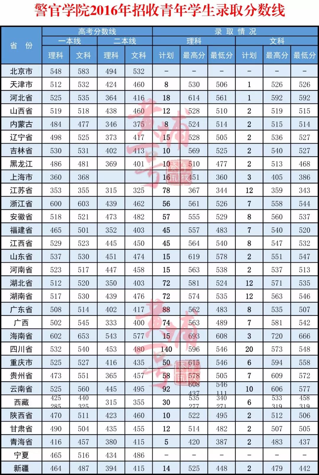 武警警官学院2025年招生计划展望，武警警官学院2025年招生展望与计划发布