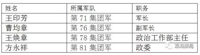 集团军军改番号前后对照，深度解读中国军队改革，中国军队改革深度解读，集团军军改番号前后对照分析