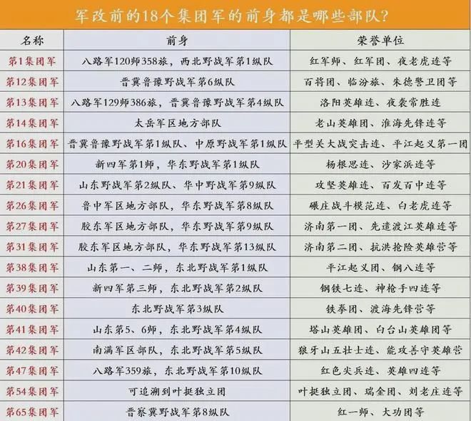集团军军改番号前后对照,深度解读中国军队改革,中国军队改革深度解读,集团军军改番号前后对照分析