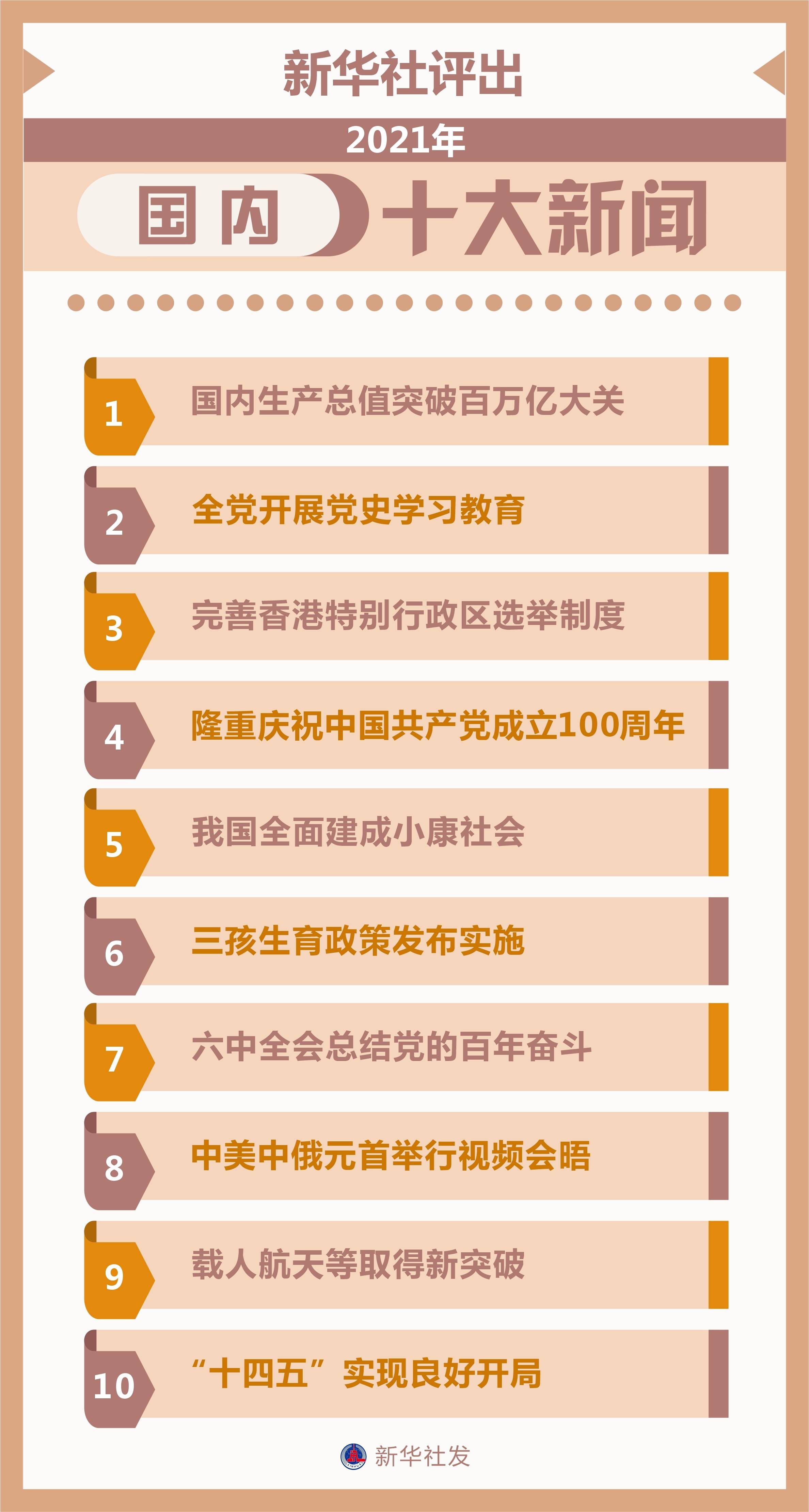 最近新闻大事件回顾,四十条新闻速览(2021年),2021年四十条新闻速览,回顾近期重大事件