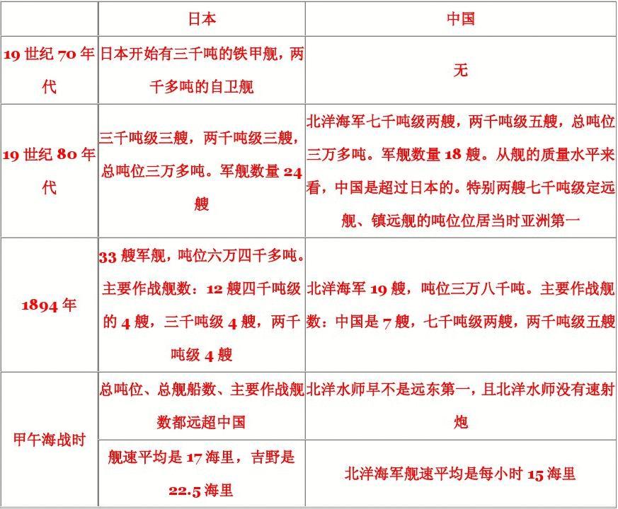 甲午战争中日军舰对比表格及其历史背景分析,甲午战争中日军舰对比表与历史背景深度解析