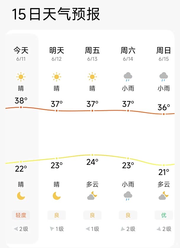 今日气温揭秘，探寻舒适与不适之间的微妙平衡，今日气温揭秘，舒适与不适的微妙平衡探索