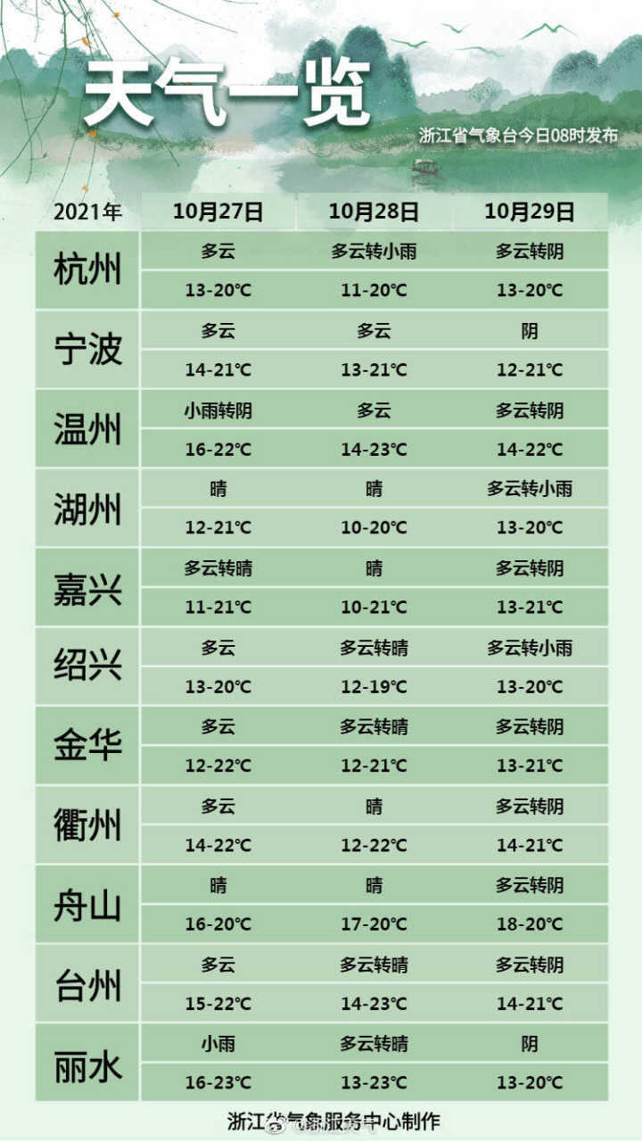 今日气温揭秘,探寻舒适与不适之间的微妙平衡,今日气温揭秘,舒适与不适的微妙平衡探索