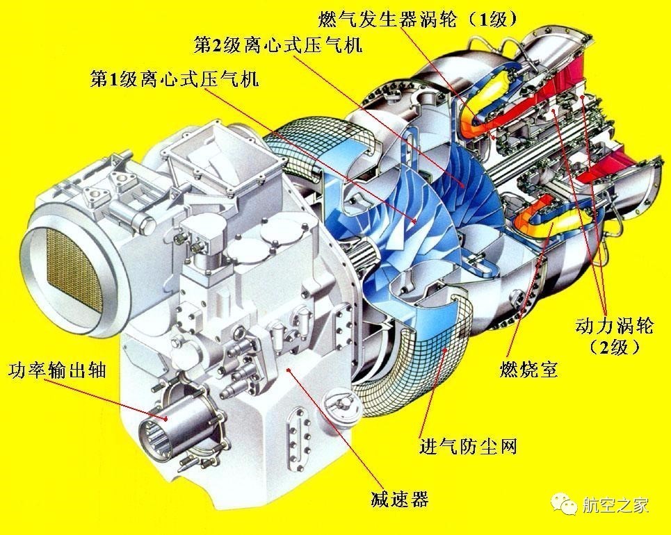 涡轴发动机工作系统概述，涡轴发动机工作系统简介