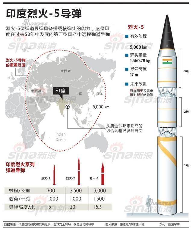 中国反导拦截射程,技术发展与战略考量,中国反导拦截技术发展与战略考量,射程及能力解析