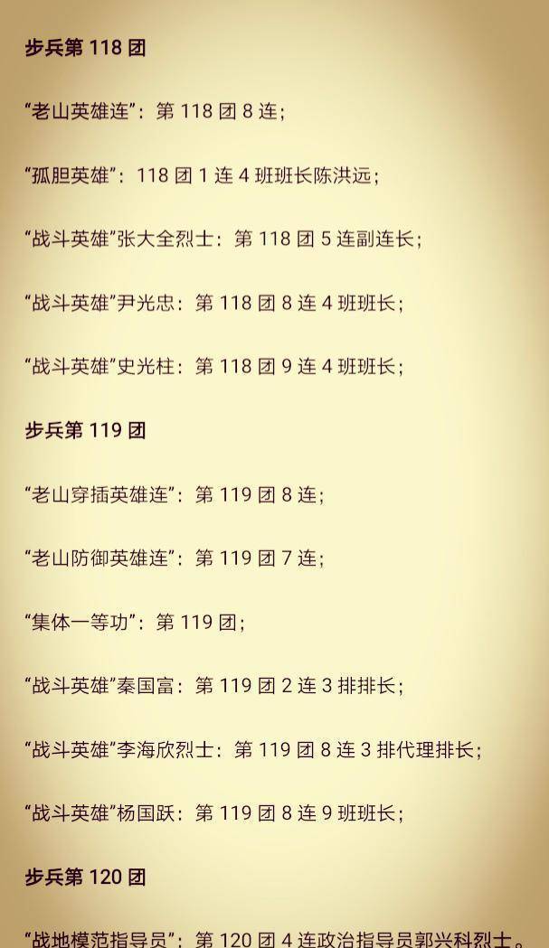 概览/一览表