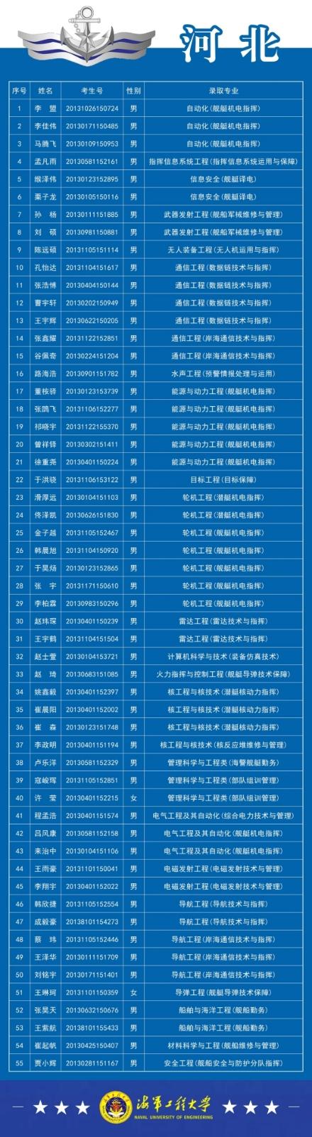 海军工程大学是几本，深度解读一所培养海军精英的高等学府，深度解读海军工程大学，培养海军精英的高等学府及其几本属性概述