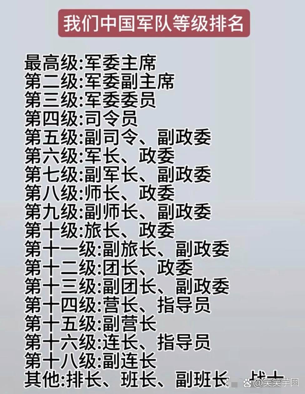 中国上将军衔现役人数概况，中国现役上将军衔人数概况