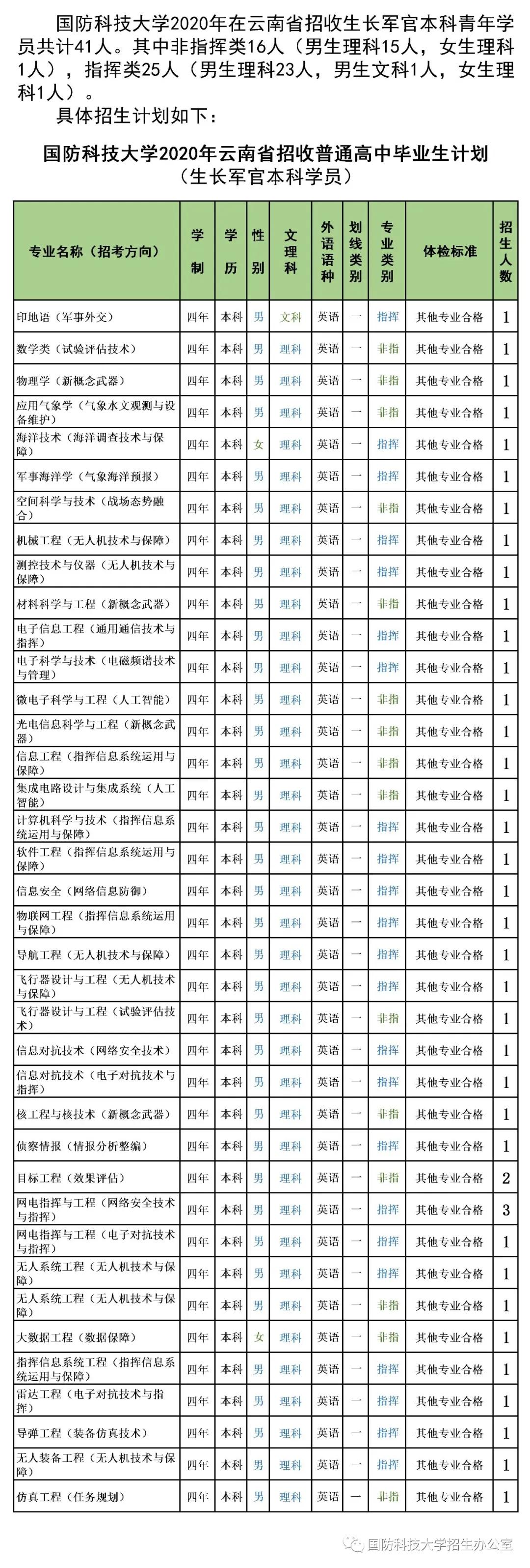 国防军事科技大学分数线解析与探讨,国防军事科技大学分数线深度解析与探讨