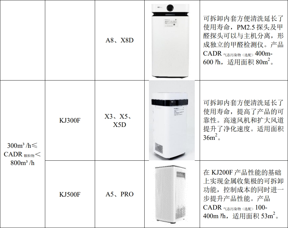 是XX公司的产品——卓越品质与创新力的完美结合，卓越品质与创新力的完美结合，XX公司产品标题