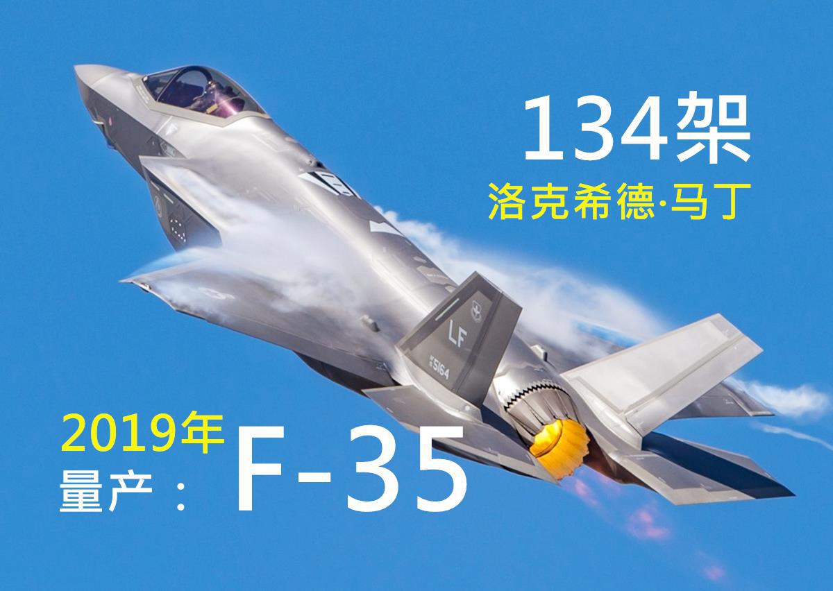 F-35战斗机量产进展,已生产多少架?未来展望如何?,F-35战斗机量产进展,已生产数量及未来展望揭秘