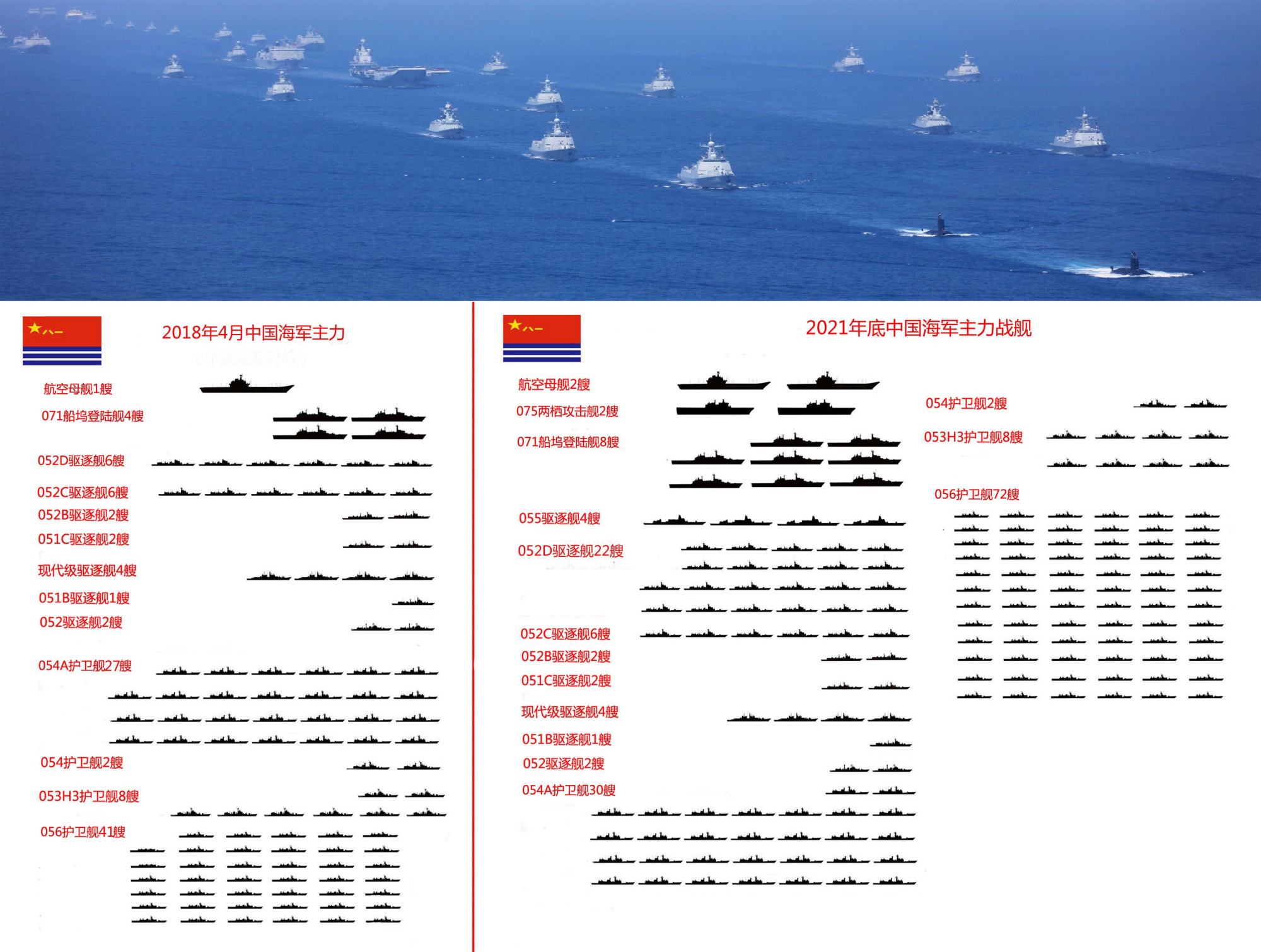 中国海军的编制概览，中国海军编制概览简介