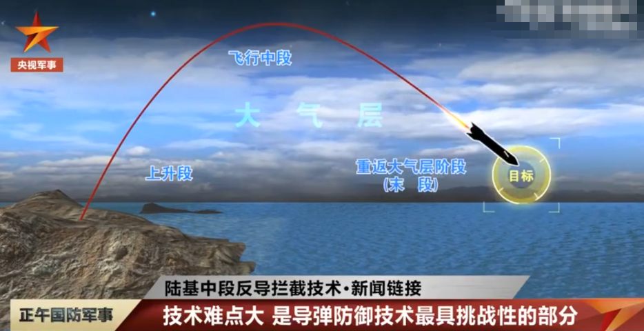 中段反导技术