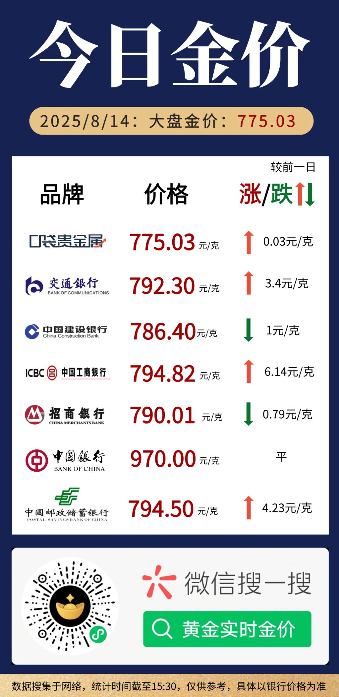 黄金价格波动