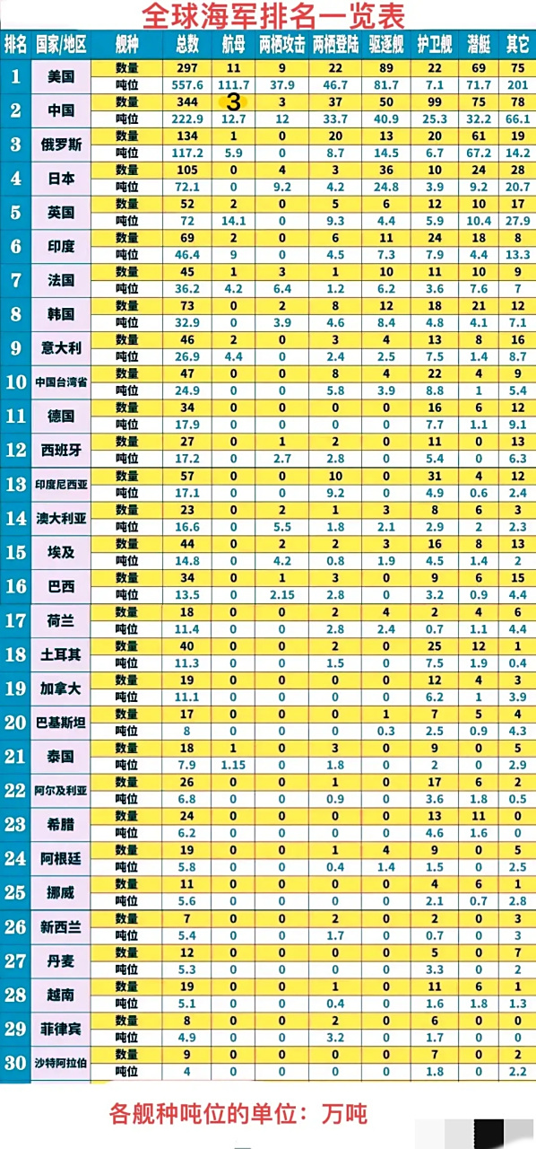 海军实力概览