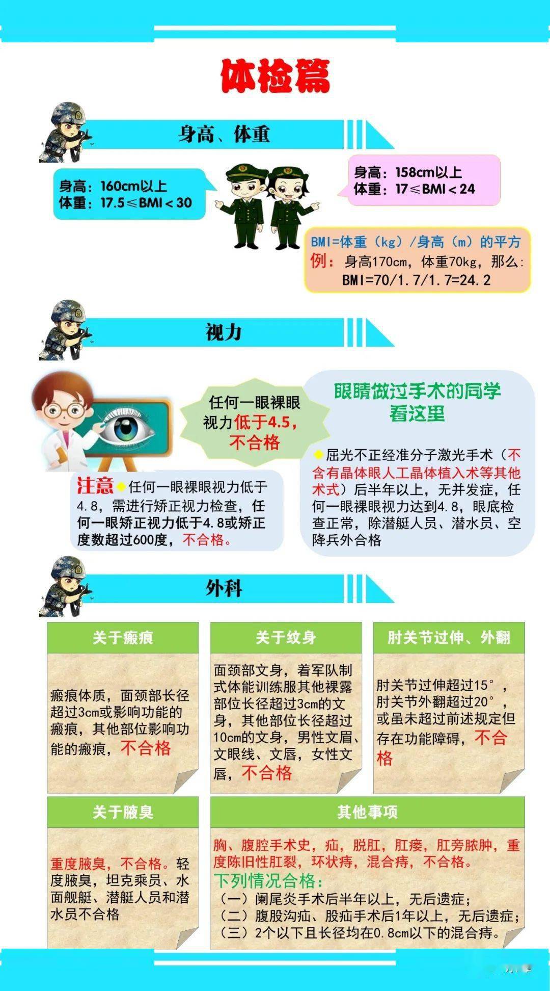 国防生报考体检标准详解，国防生报考体检标准全面解析