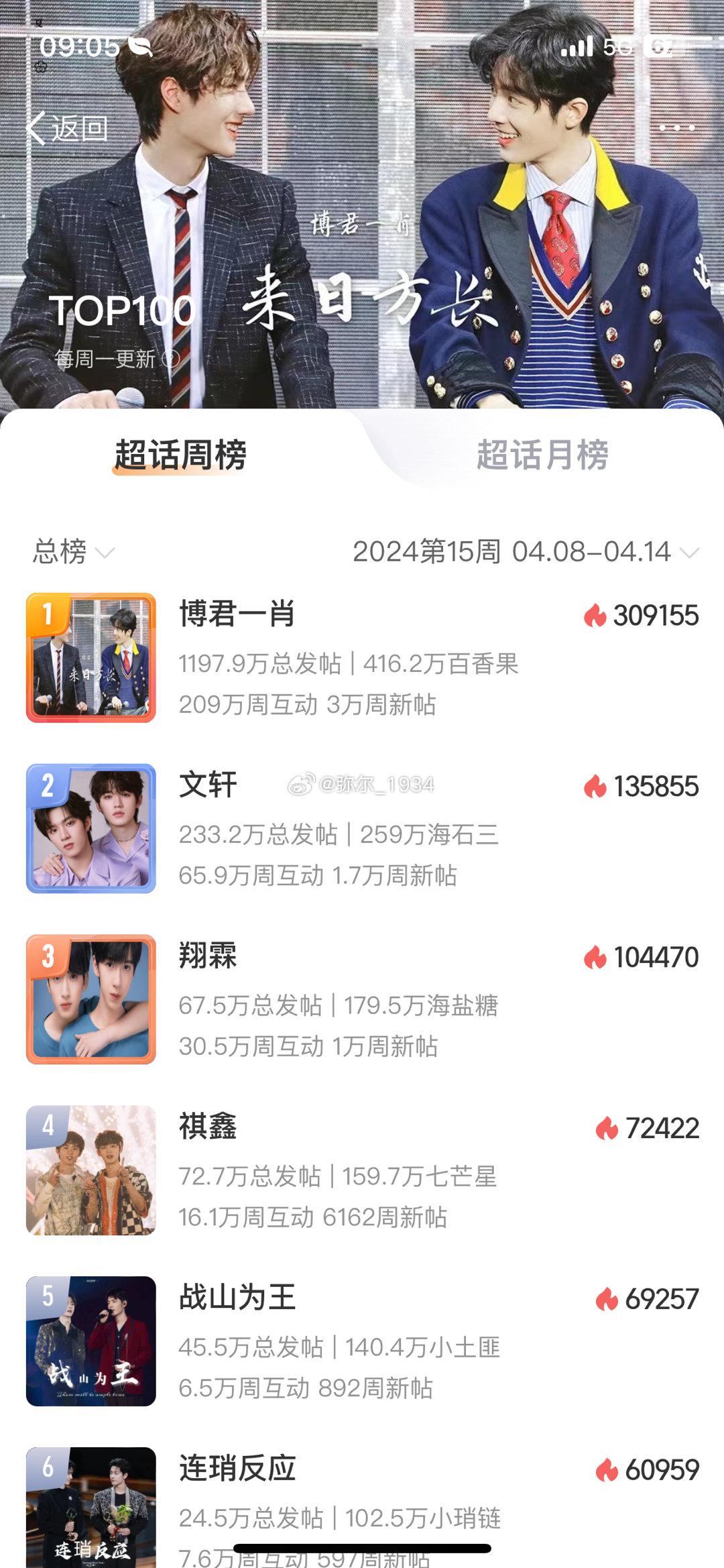 背后故事探寻