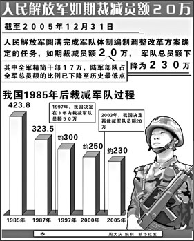 中国人民解放军陆军编制体制研究，中国人民解放军陆军编制体制深度研究