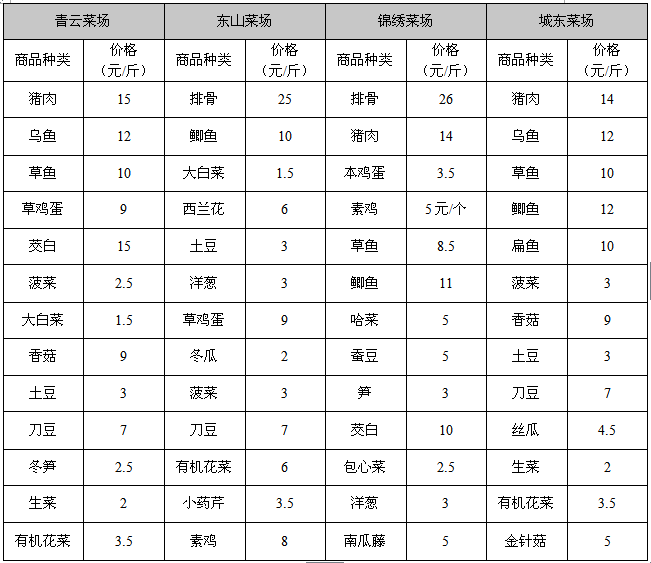 军衔制对应表,解析与探讨,军衔制对应表详解,解析与探讨