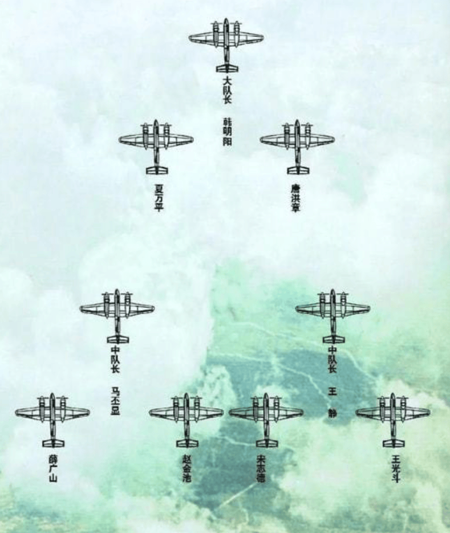 中国空军编制,一个团的人数构成,中国空军编制,一个团的人数构成详解