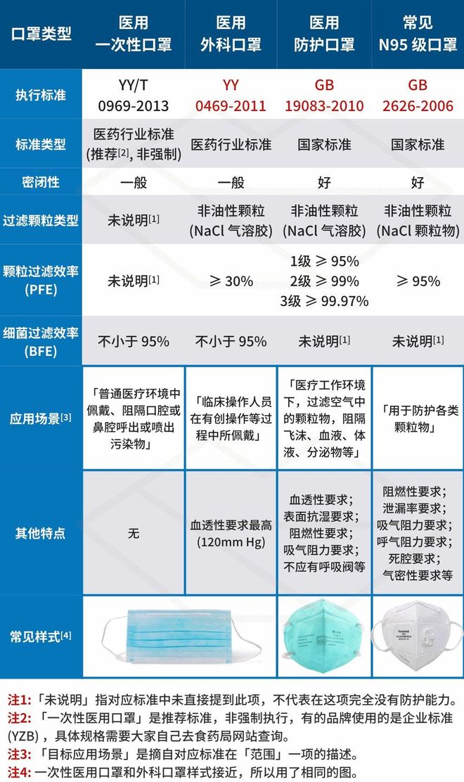 揭秘N95口罩的区别，功能、材质与适用场景分析，揭秘N95口罩全方位解析，功能、材质与适用场景对比