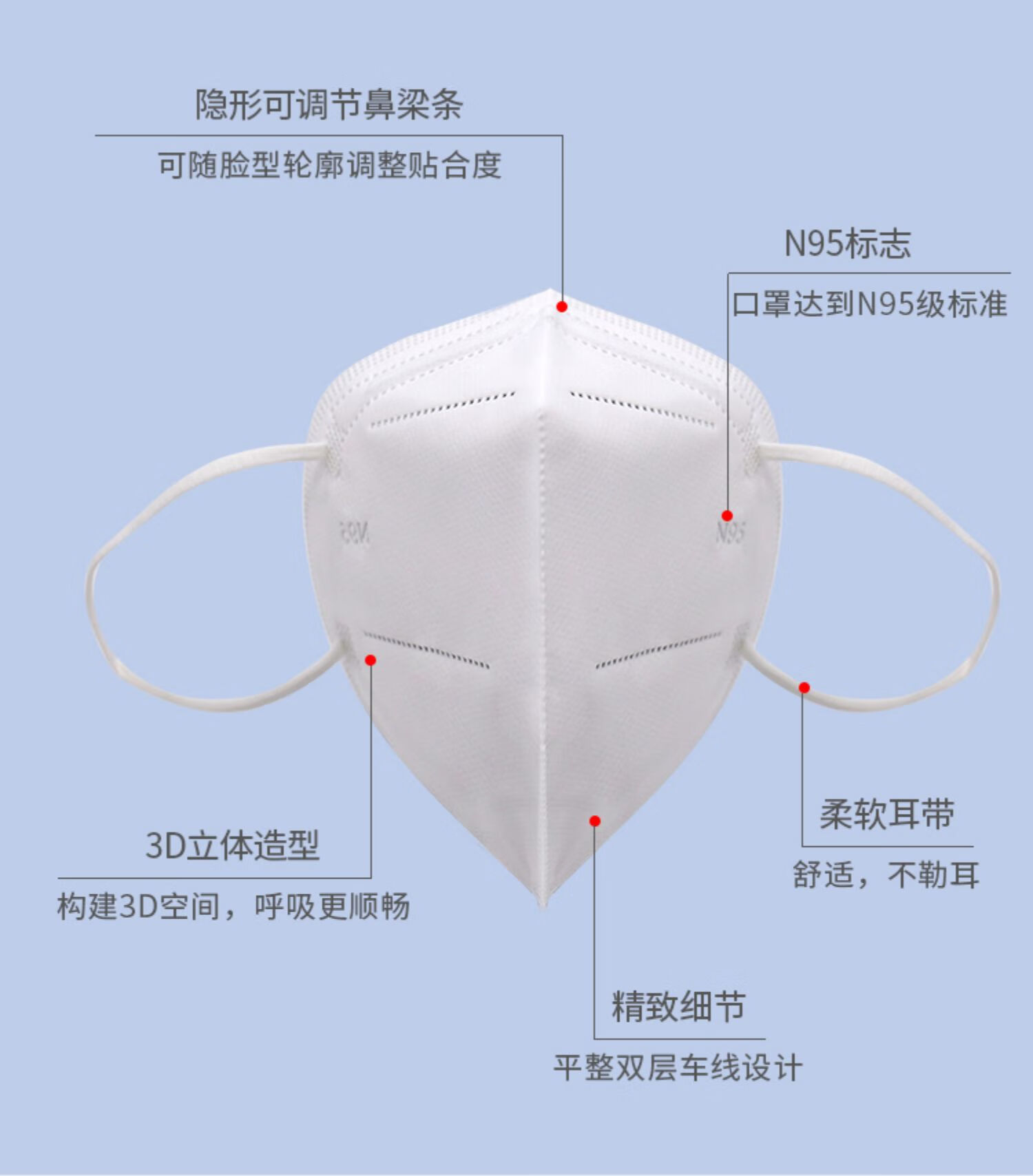 N95口罩能防流感病毒吗?深度解析口罩防护能力与流感病毒的关系,深度解析,N95口罩对流感病毒的防护能力