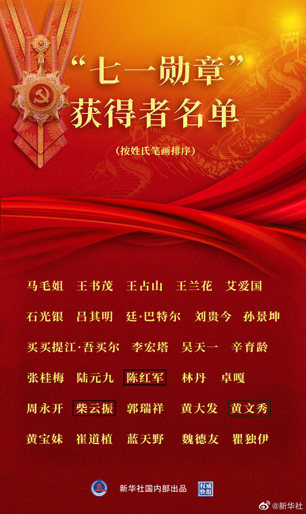 八一勋章获得者名单——致敬英雄，铭记功勋，八一勋章获得者名单，致敬英雄，荣耀功勋时刻