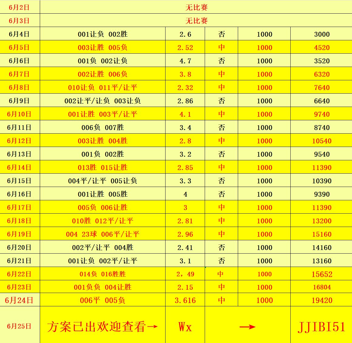 新澳门彩历史开奖记录走势图，深度解析与预测，澳门彩历史开奖记录走势图深度解析与预测指南
