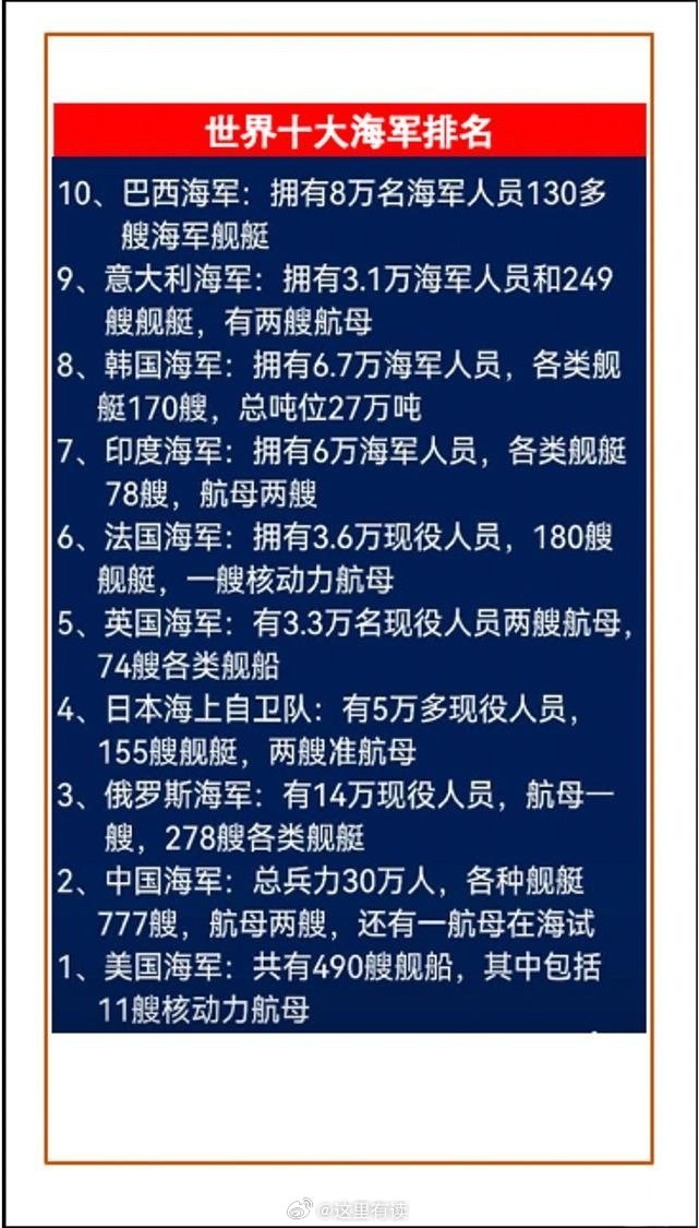 全球海军实力排名,谁领风骚?,全球海军实力大比拼,谁领风骚?