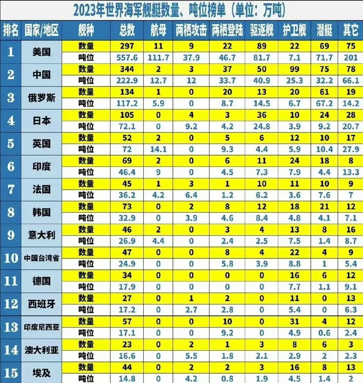 全球海军实力排名,谁领风骚?,全球海军实力大比拼,谁领风骚?