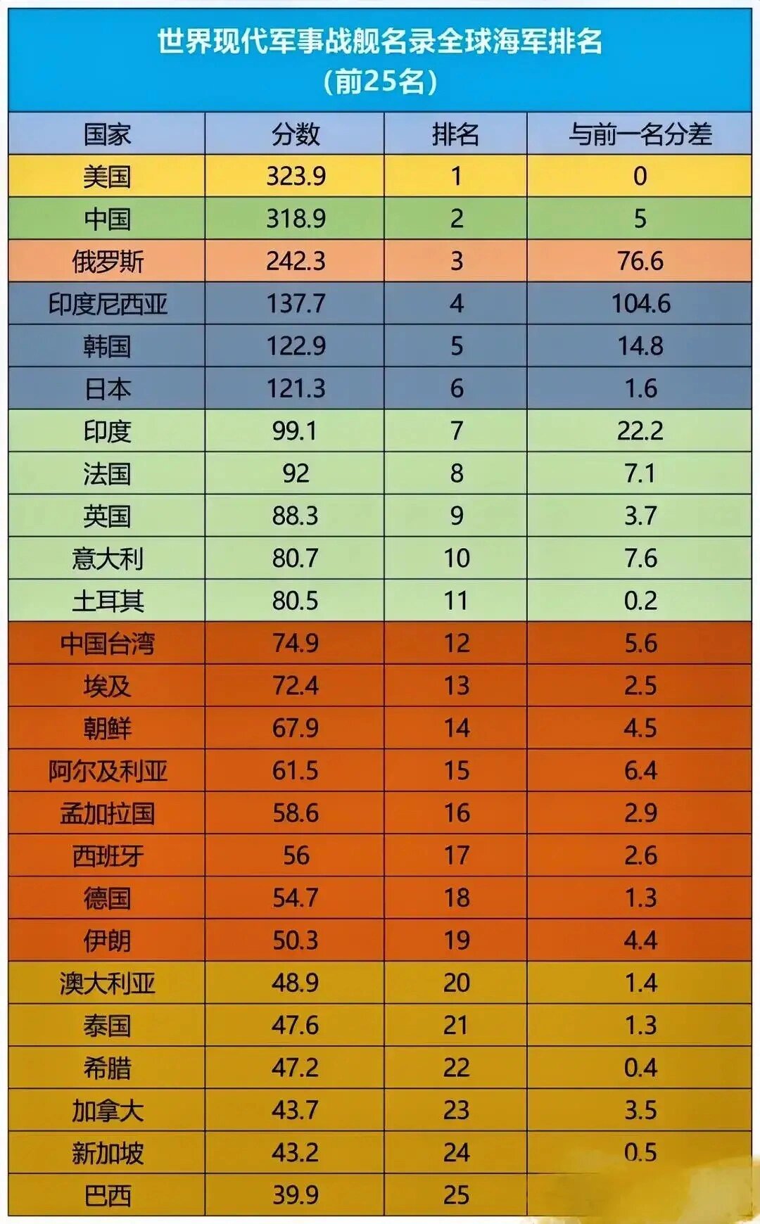 全球海军实力排名,谁领风骚?,全球海军实力大比拼,谁领风骚?