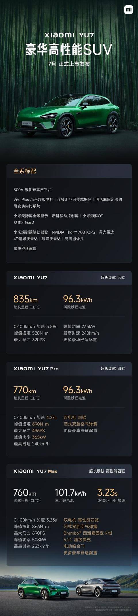 小米SUV车型十大最新消息深度解析,小米SUV车型最新消息深度解析,十大看点揭秘