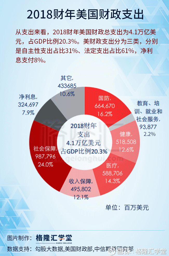 美国国防预算占财政支出，深度分析与思考，美国国防预算占财政支出的深度分析与思考
