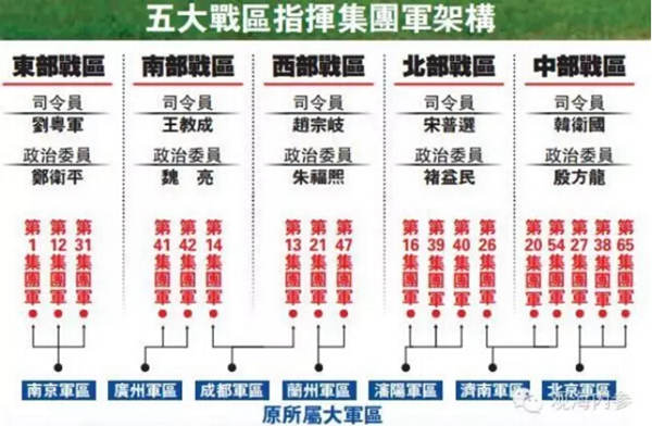 中国五大战区分布图片及其战略意义,中国五大战区分布图与战略意义解析