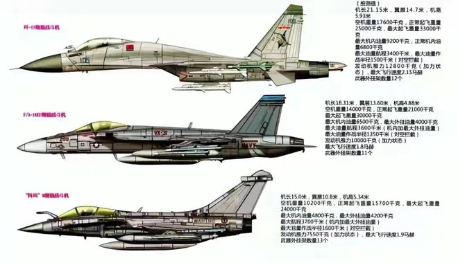 歼-15战斗机原理深度解析,歼-15战斗机原理深度探究
