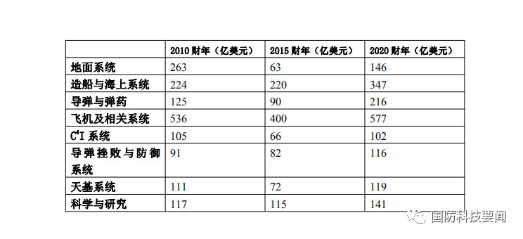 美军装备采办费用大概多少？深度解析与观察，美军装备采办费用深度解析与观察
