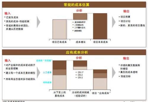 美军装备采办费用大概多少?深度解析与观察,美军装备采办费用深度解析与观察
