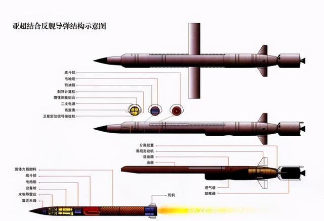 反舰导弹的组成及其功能,反舰导弹的构造与功能解析